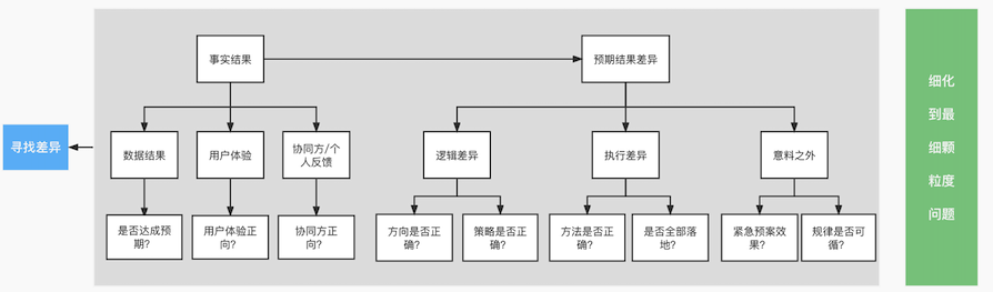 产品经理，产品经理网站